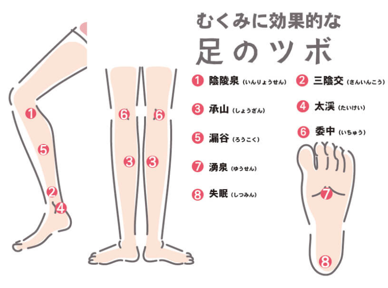 顔 足 おなか むくみはツボを刺激することで良くなる むくみを改善